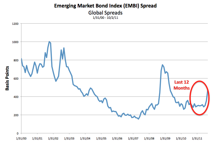 Teflon and Emerging Market Currencies Seafarer Funds