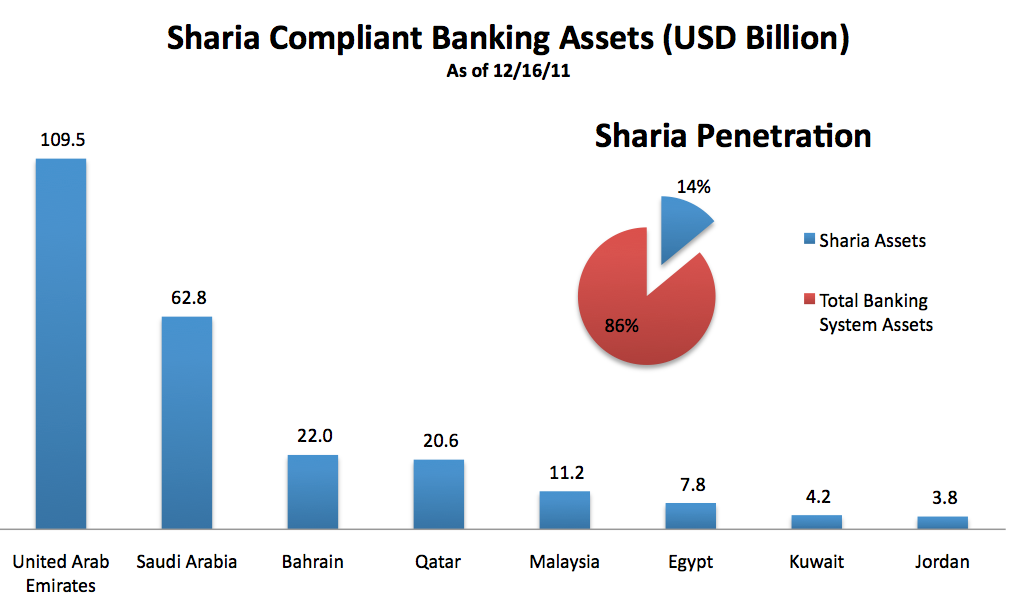 Sharia Compliant Banking